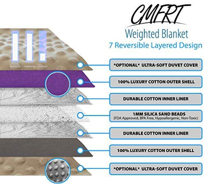 CMFRT Weighted Blanket - | Fits Queen-Sized Bed Top (60”x80” – 12 lb) | Get Quality Rest | 100% Soft Breathable Cotton | (Perfect for 100 lb individual)