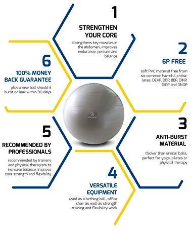 Exercise Ball - Professional Grade Anti-Burst Fitness, Balance Ball for Pilates, Yoga, Birthing, Stability Gym Workout Training and Physical Therapy