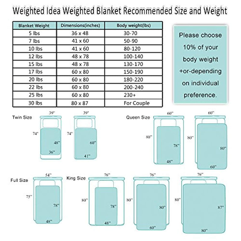 Weighted Idea Premium Weighted Blanket | 20 lbs | 60''x80'' | Cotton | Grey | for Adult Women and Men