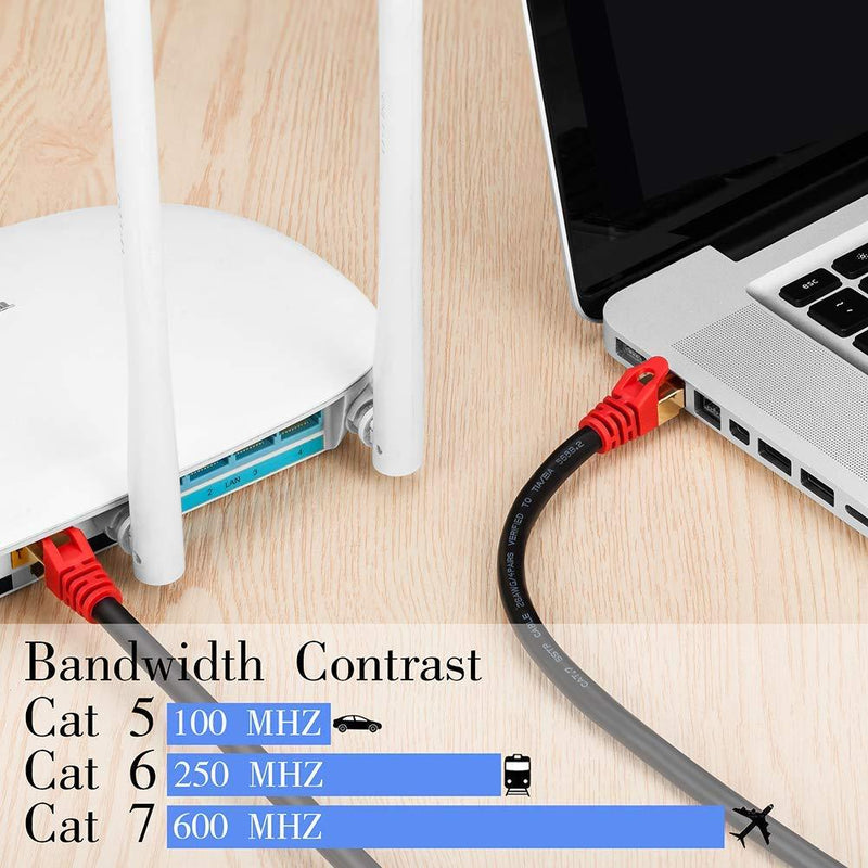 Outdoor Cat 7 Ethernet Cable，Neekeons26AWG Heavy-Duty Cat7 Networking Cord Patch Cable RJ45 10 Gigabit 600Mhz LAN Wire Cable STP Waterproof Direct Burial Ethernet Cable (5M(15feet))